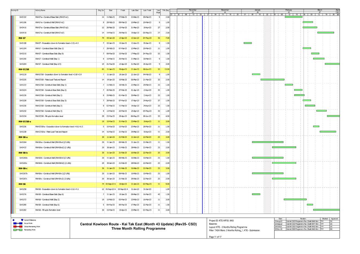 Chart, box and whisker chart
Description automatically generated